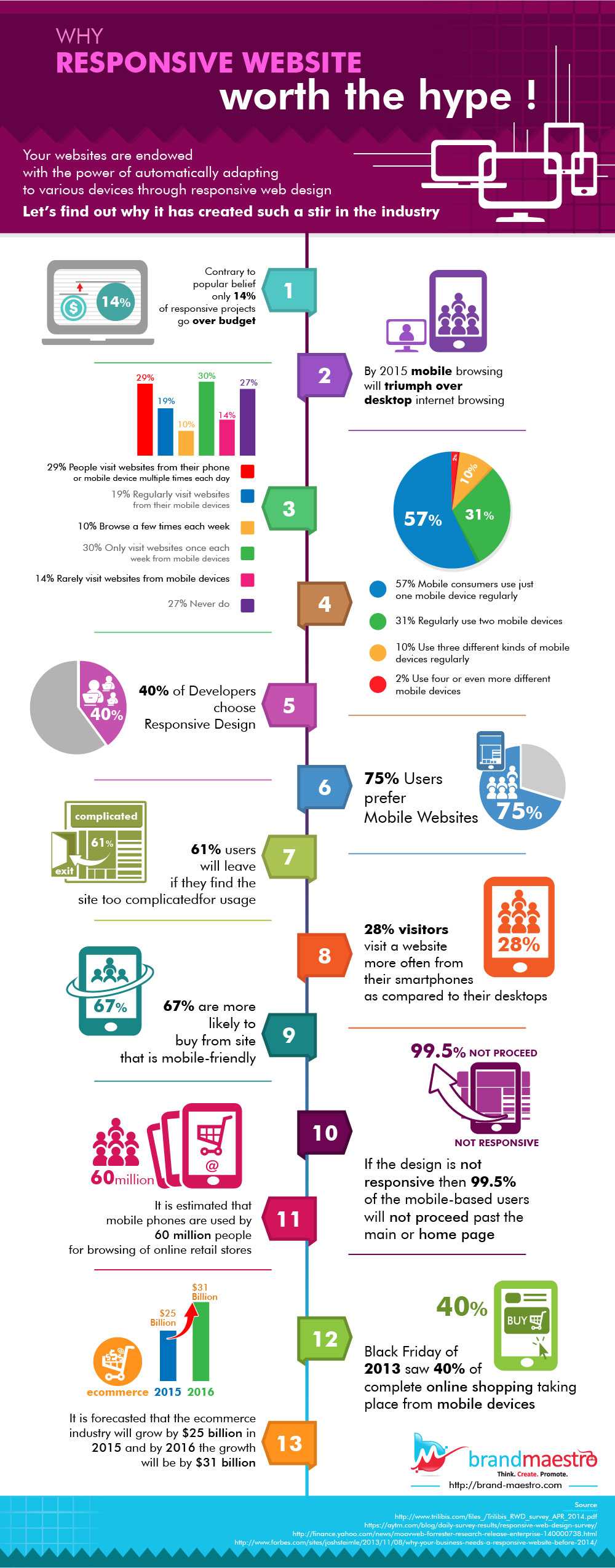 responsive web design services - infographic