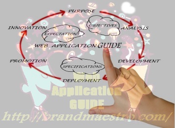 Presentation of web application lifecycle