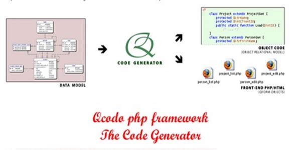 Qcodo Framework