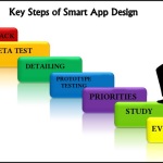 7 Steps of Smart Mobile App Design